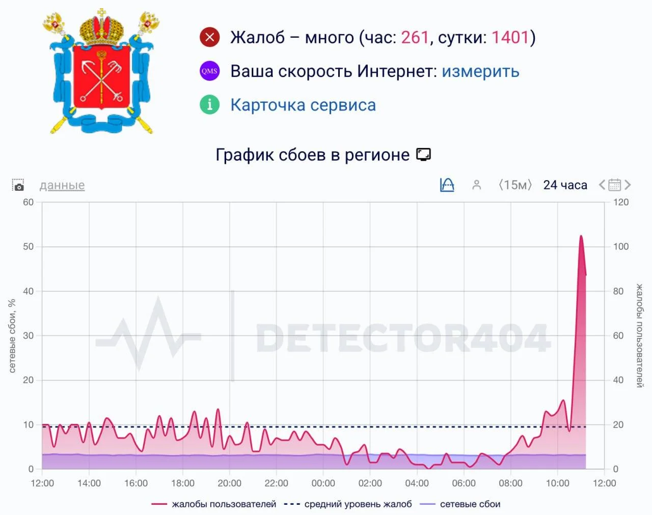 В&nbsp;Петербурге отключили мобильный интернет перед&nbsp;визитом Путина